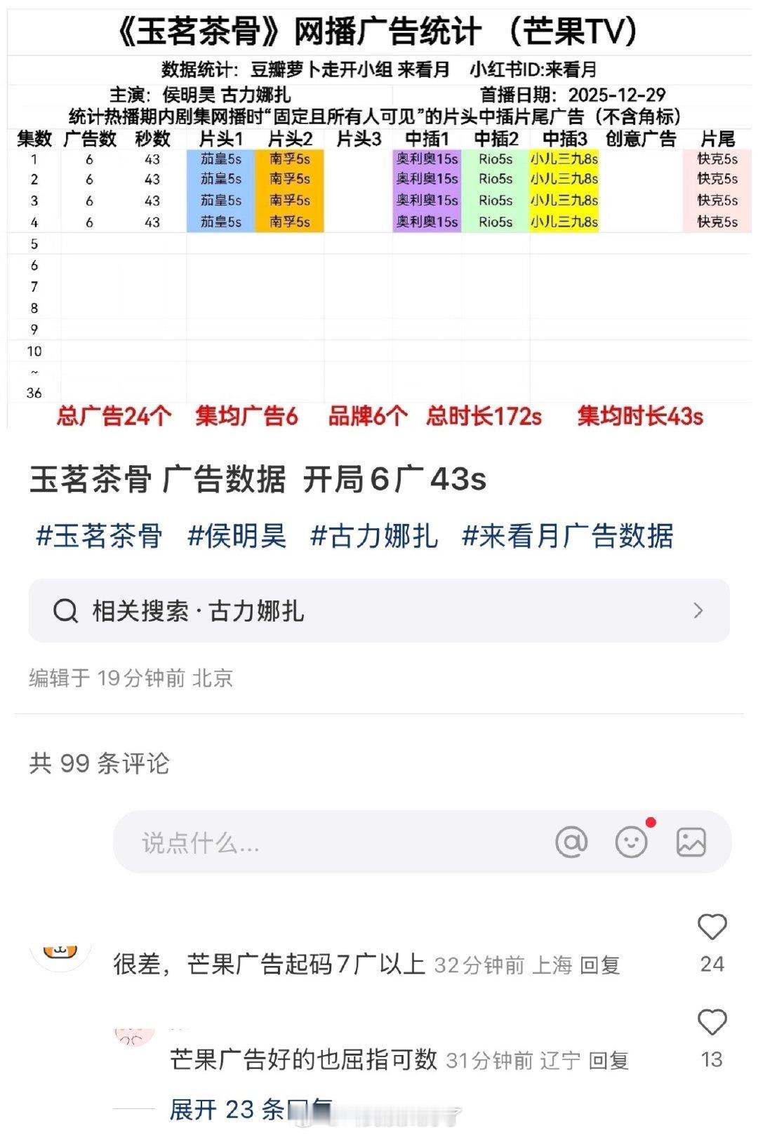 《玉茗茶骨》开局6广43秒，这个数据是不是还算可以了？ 