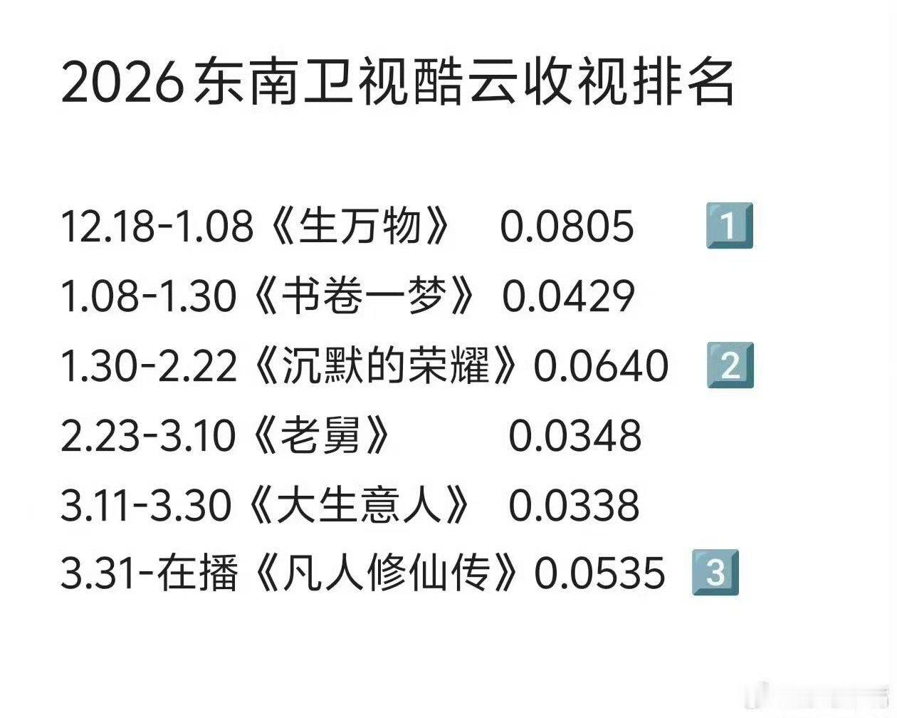 杨幂生万物重播18轮杨幂生万物重播18轮 杨幂《生万物》上星重播18轮了收视成绩