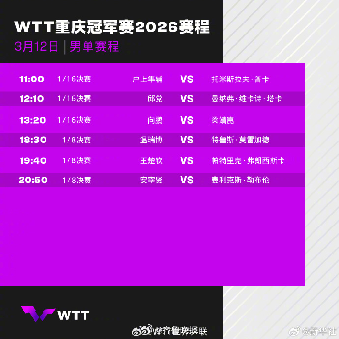 【#WTT重庆冠军赛#今日赛程】2026WTT重庆冠军赛3月12日赛程已出炉，等