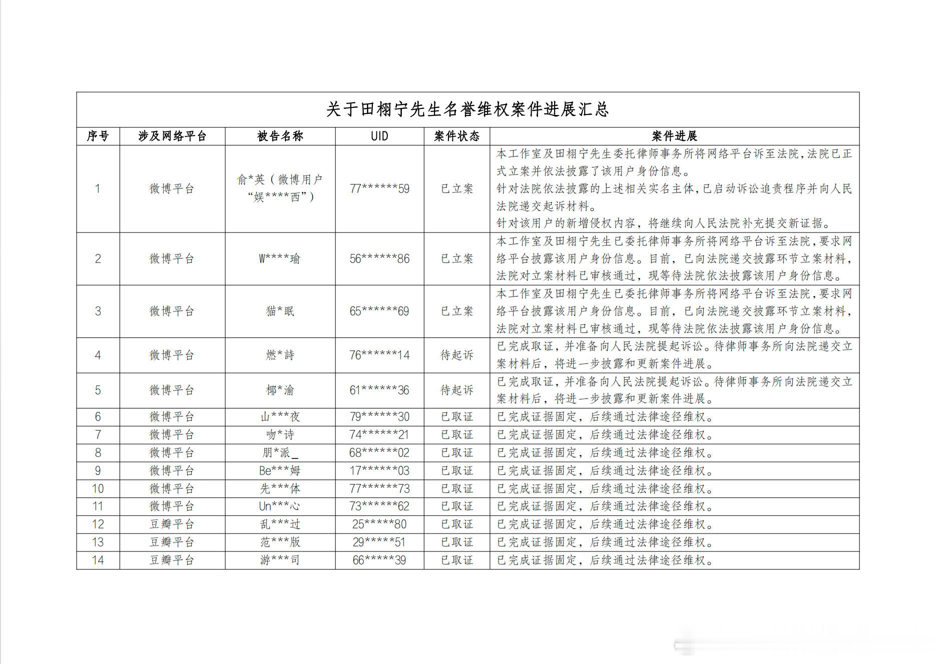 田栩宁方维权取证田栩宁方完成取证声明 