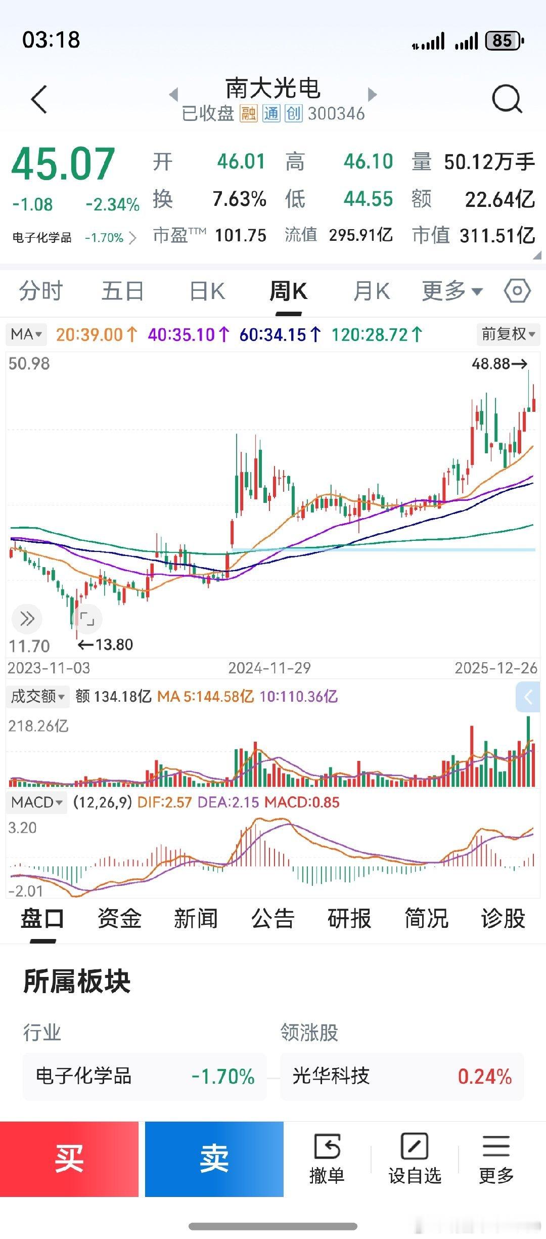 周线macd第一根绿柱，构成了买点。在时间上，比创业板早了一周。之后红柱出来较快