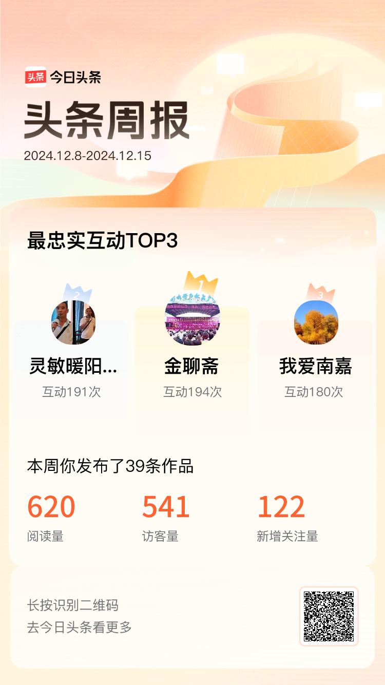 周报数据出炉！上周跟我互动最为频繁的小伙伴是@金聊斋@灵敏暖阳oA@我爱南嘉，在