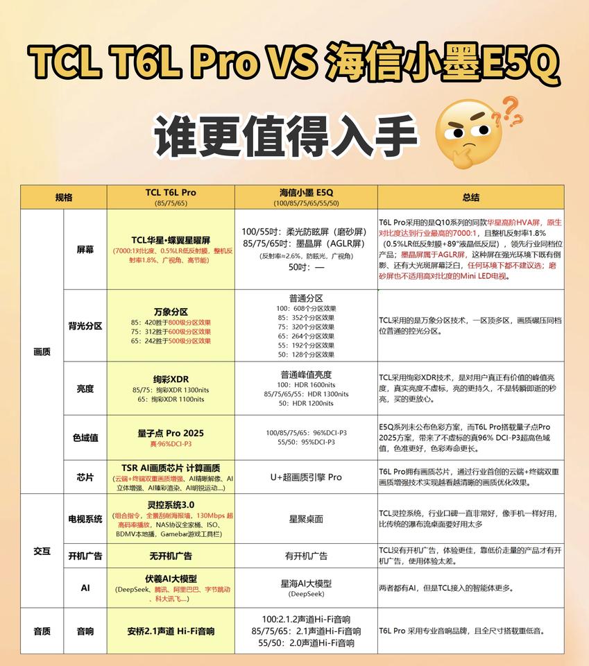 距离618越来越近，有家电选购需求的估计都在摩拳擦掌，提前在做攻略了。而在众多的