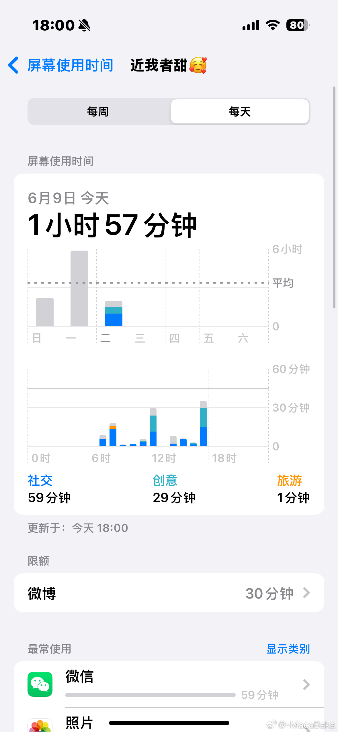 今天杀疯了