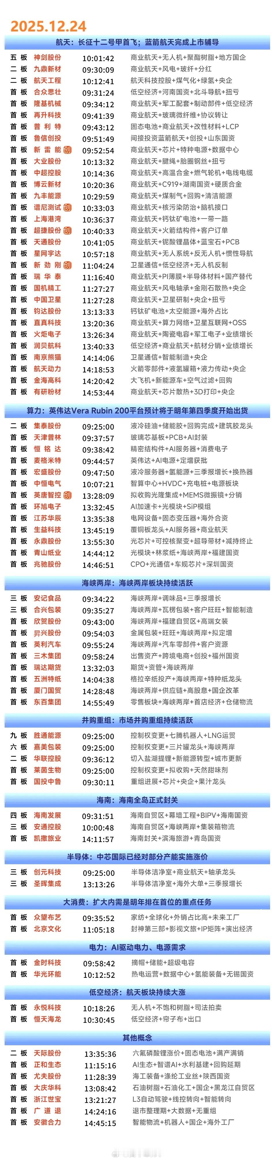 12月24日涨停复盘 | 短线情绪回暖，商业航天概念再度爆发，算力硬件概念、PC