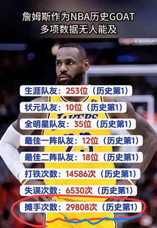 黑也要有黑的理由，咱就想知道詹姆斯的这个摊手次数是怎么统计出来的？

生涯队友多