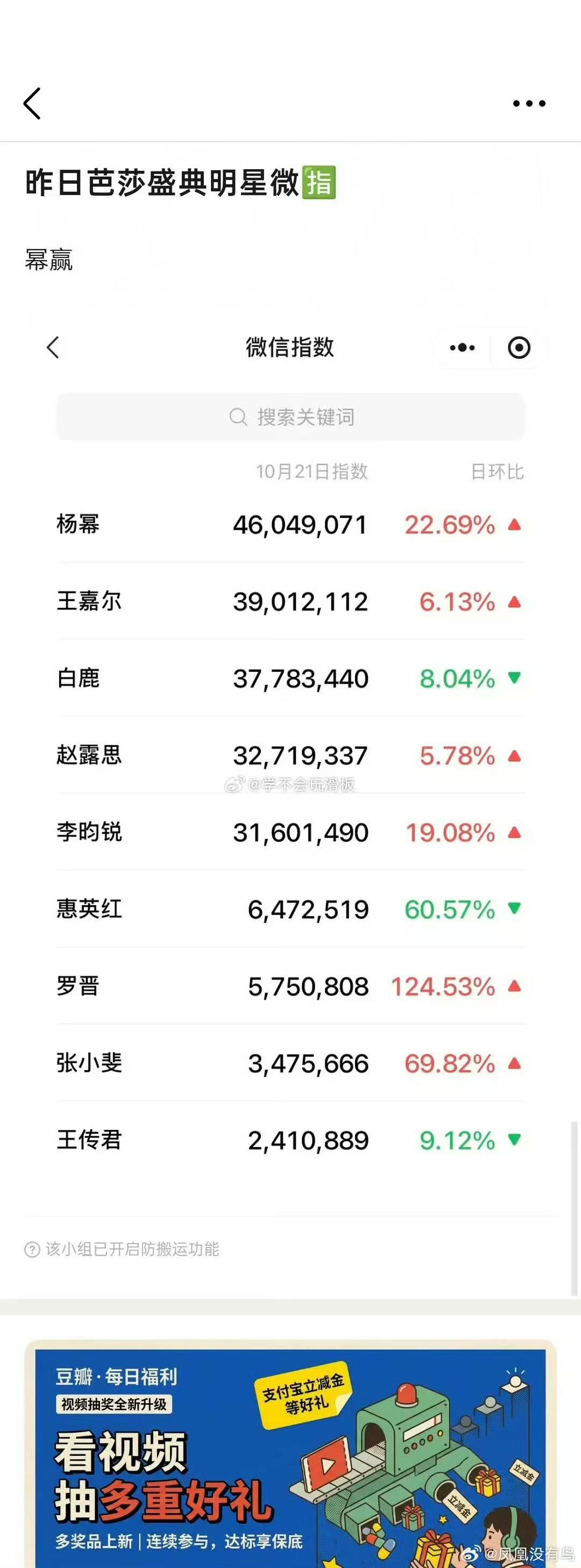 杨幂芭莎盛典微指数登顶杨幂芭莎盛典微指数第一 ​​​杨幂芭莎盛典微指第一 ​​​