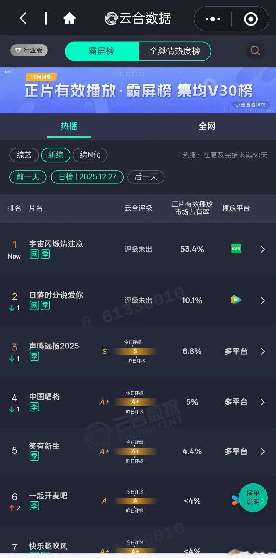 宇宙闪烁请注意市占率53.4宇宙闪烁请注意市占率53.4%宇宙闪烁请注意市占率5