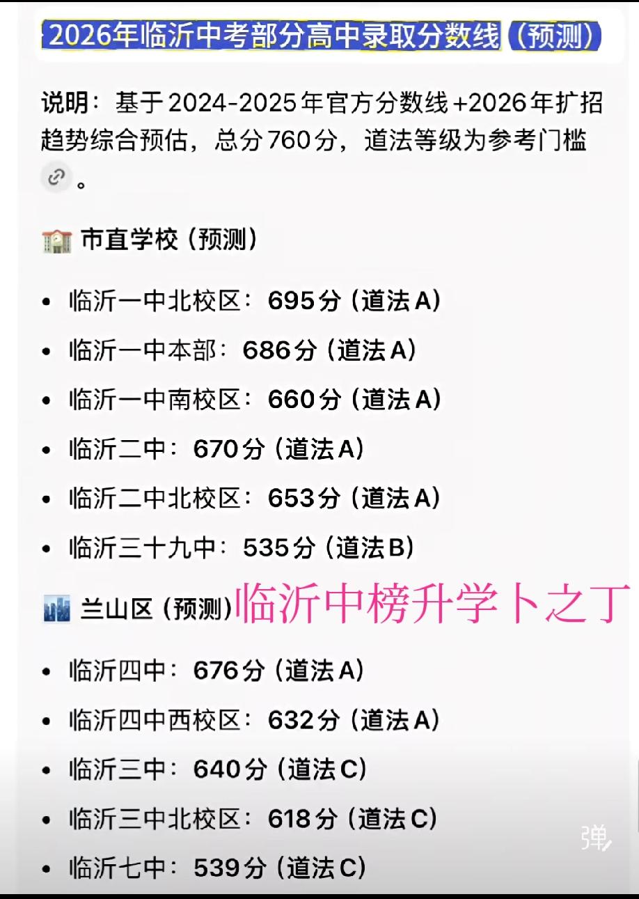这是一位网友对26临沂中考城区各高中录取分数的预测，不含罗庄河东。老卜看了一下，