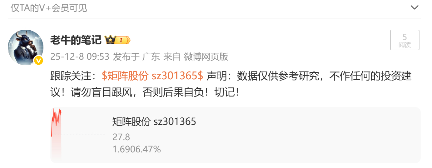 12月8日早盘跟踪关注的：$矩阵股份 sz301365$ 也6 个多点了！