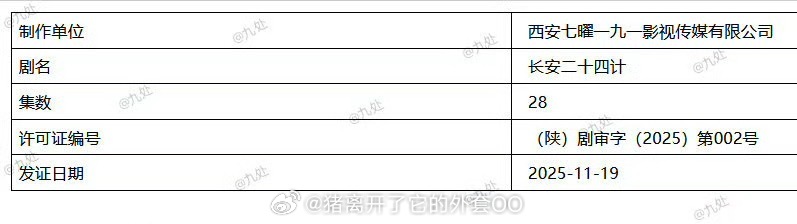 成毅《长安二十四计》取得发行许可证，恭喜🎉期待早日播出！！