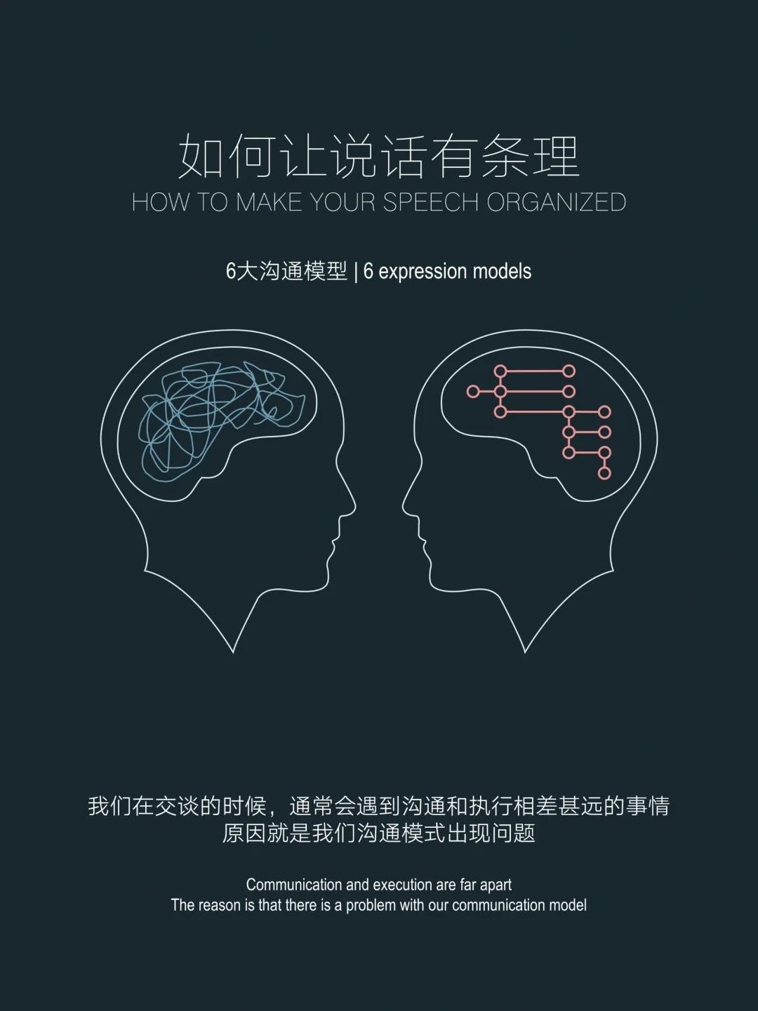 如何让说话有条理
我们每天都会和不同的人进行沟通同时沟通能力的高低直接决定了工作
