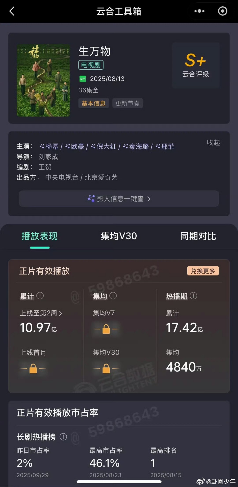 杨幂生万物热播期集均4840万杨幂生万物集均4840万杨幂《生万物》云合热播期累