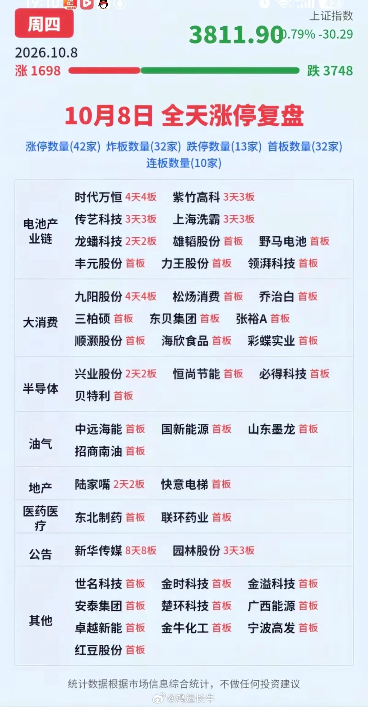 10.08周四  涨停板股票+题材+高度！ ​​​
