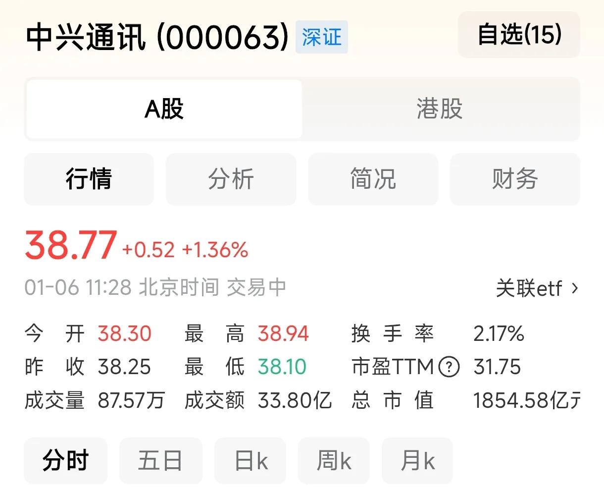 我一直认为，中兴通讯的股票不用担心，是不是坚挺。
要知道中兴和华为是双子星，再怎