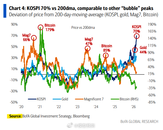 抛售亚洲资产美国银行的哈特内特表示：“抛售贪婪，亚洲风险资产将在美日峰会（3月1