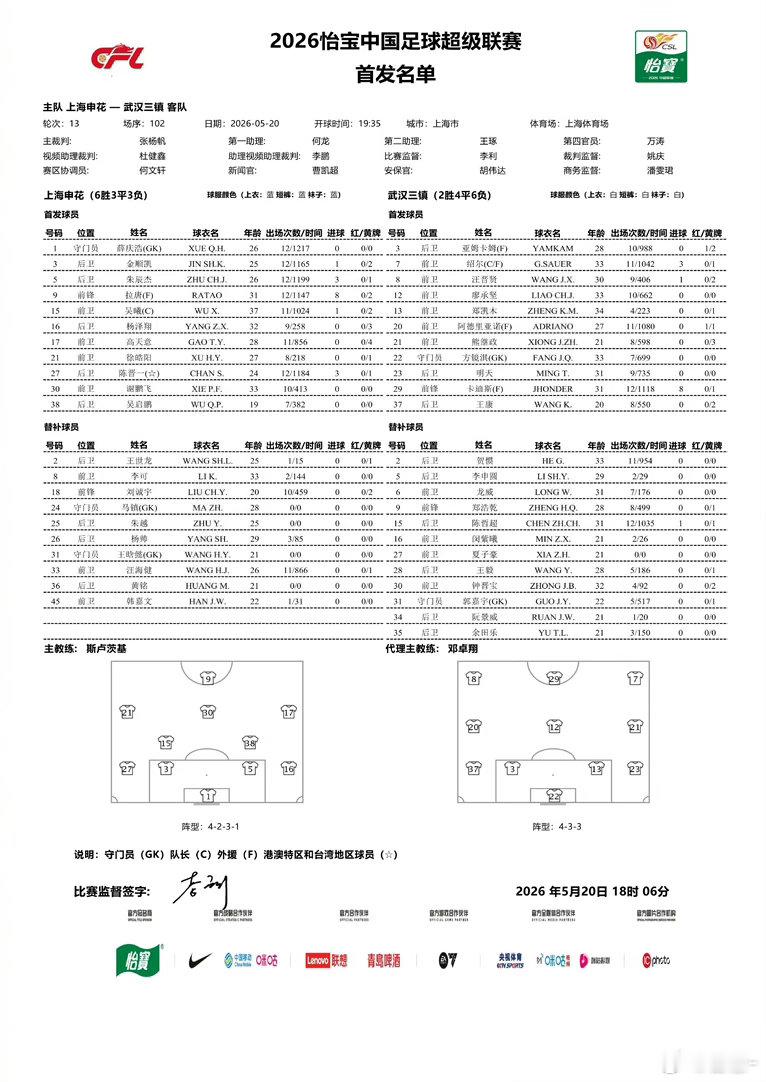 徐皓阳首发上海申花上海申花vs武汉三镇