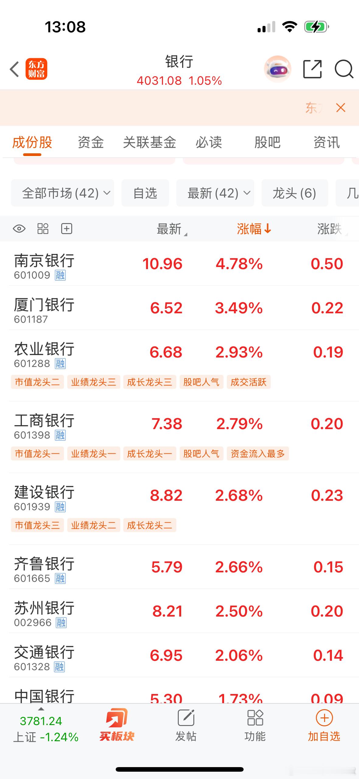 这是闹哪样？昨天的新闻发布会，今天只剩下银行支撑大A……是什么原因让科技集体进入