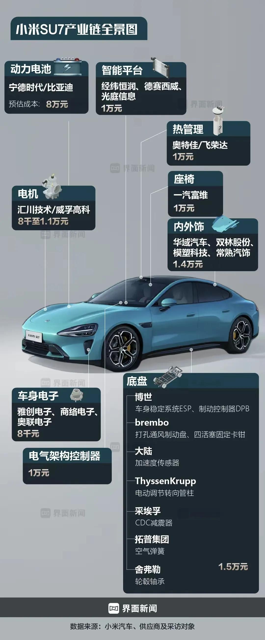 小米SU7上市对汽车行业有何冲击?
大大小小的冲击还是很大的，最重要的还是给整个