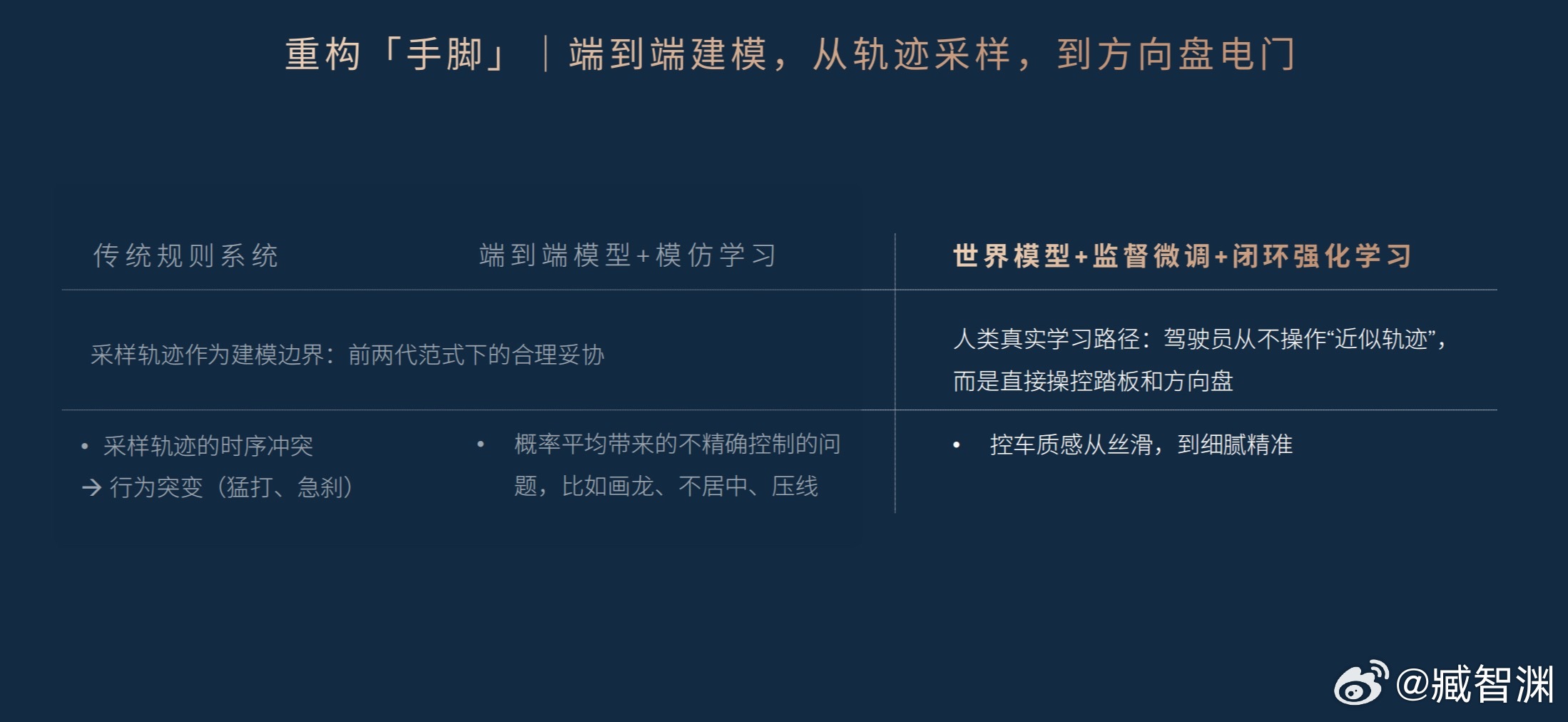 蔚来ES9上市一周前，我在上海试用了这个全新的世界模型，说实话有点惊到我了，全程