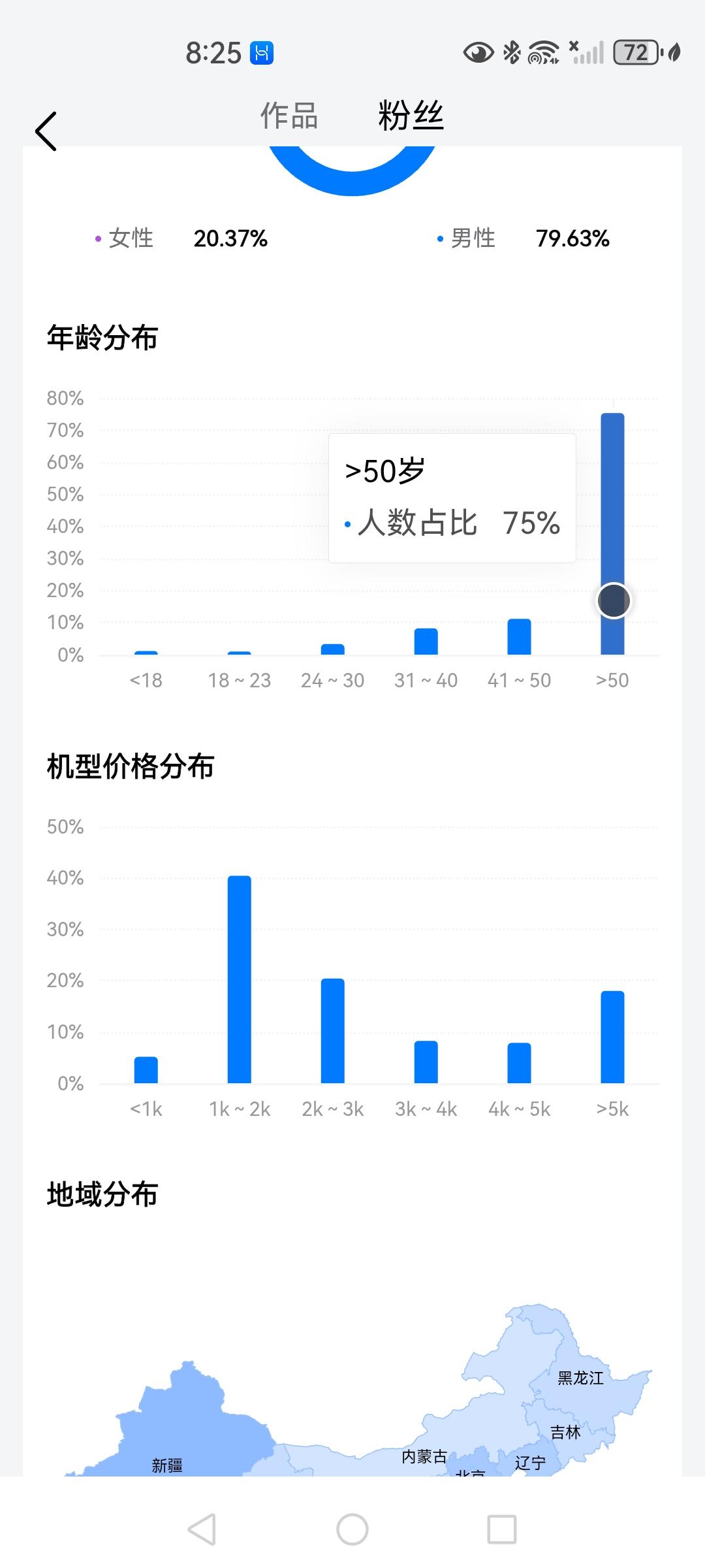 平台的数据统计很有意思，这可能也说明了平台的推荐机制，比如超过50岁的人是我的粉