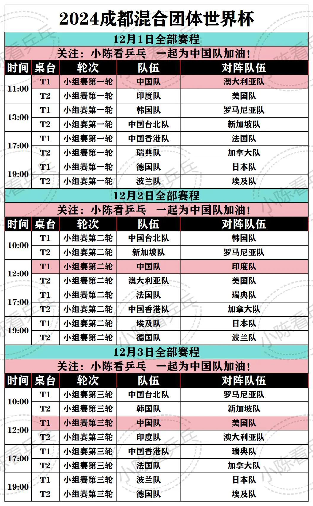 2024成都混团世界杯12.1-3赛程。2024成都国际乒联混合团体世...