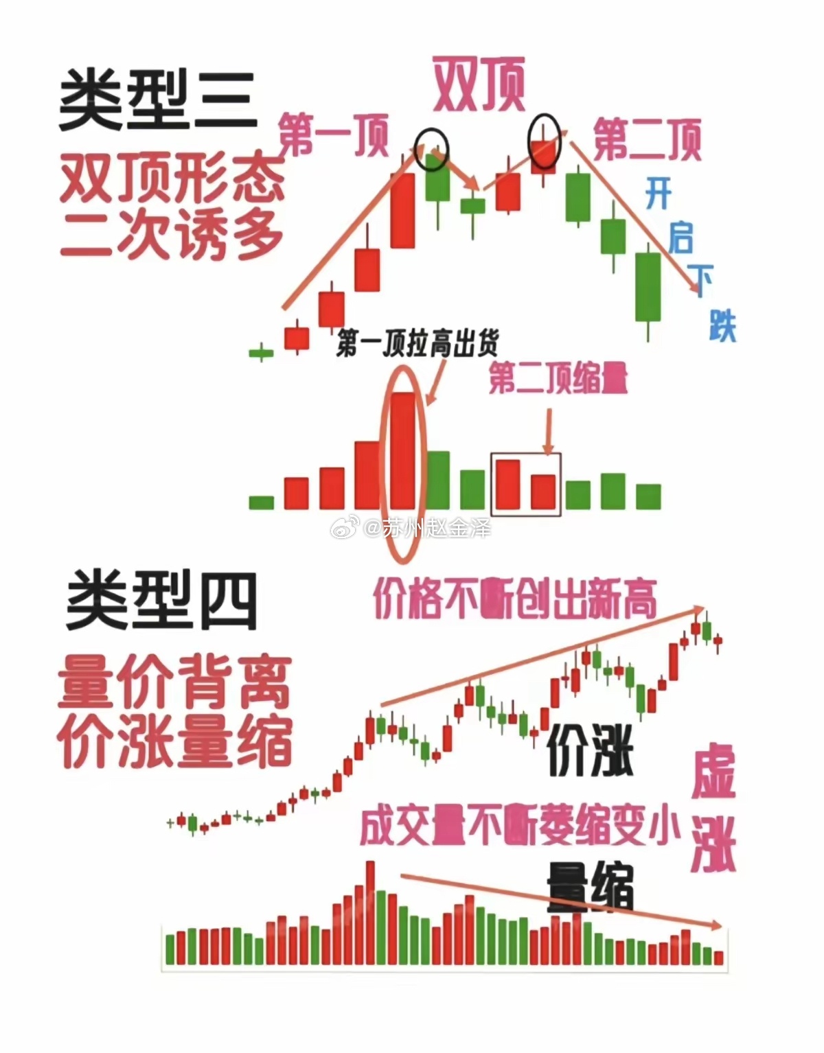 4种主力出货的典型形态，很多人套在山顶都没察觉很多人深套，不是买错了低点，是没看