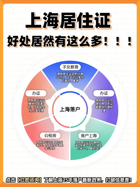 🆘救命！上海居转户攻略被我拿捏了‼