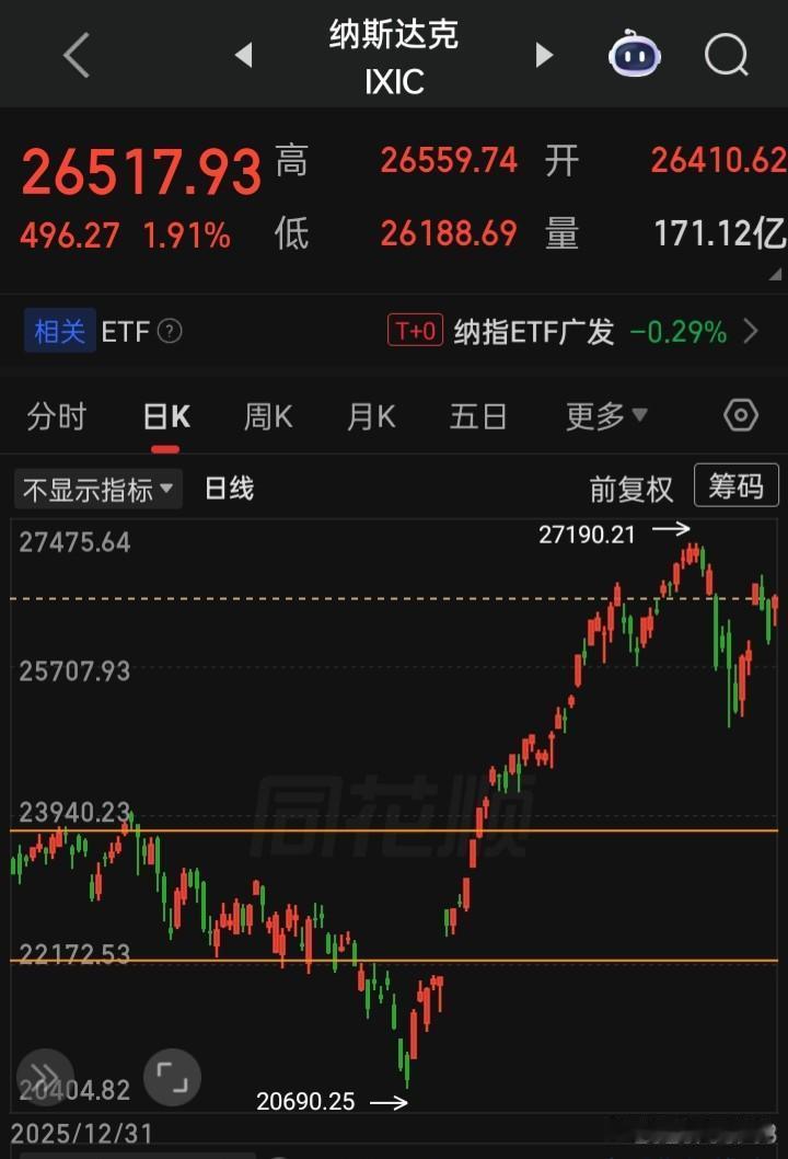 【2026.06.18】美三大指齐高开震荡，收盘齐涨，个股涨多跑少，半导体、存储