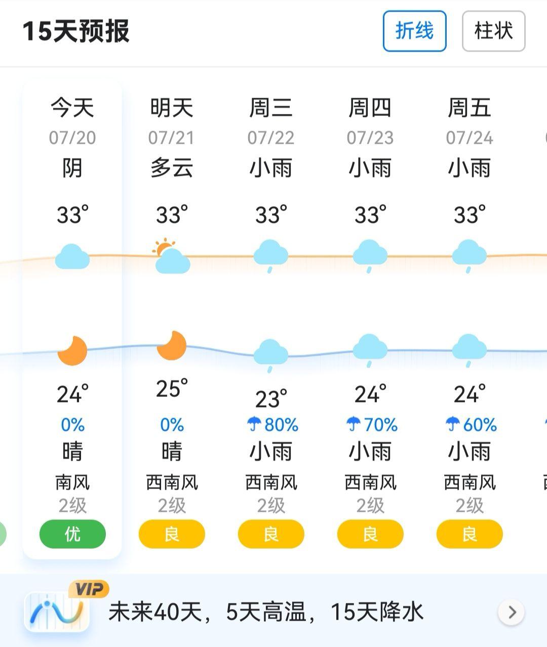 最近的天气