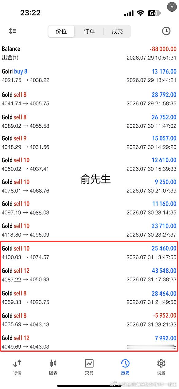 俞先生加入至今全部操作记录！！外汇高级金融分析师老王黄金现货黄金