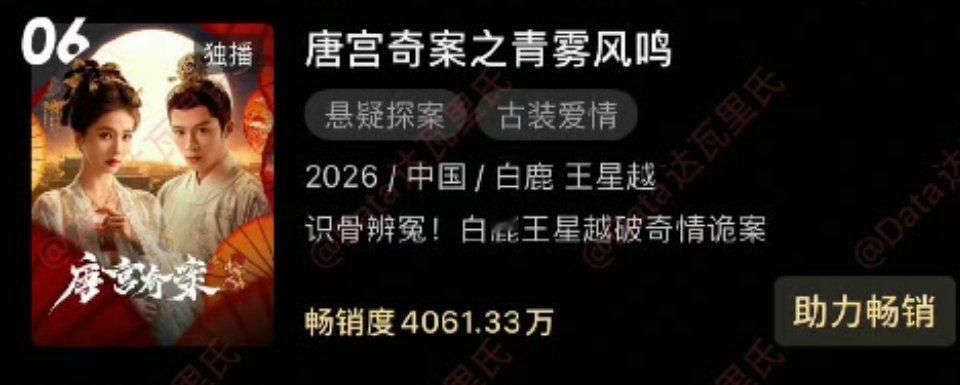 白鹿唐宫奇案之青雾风鸣优酷站内拉新年榜涨至第6了！扛剧花实至名归！ 