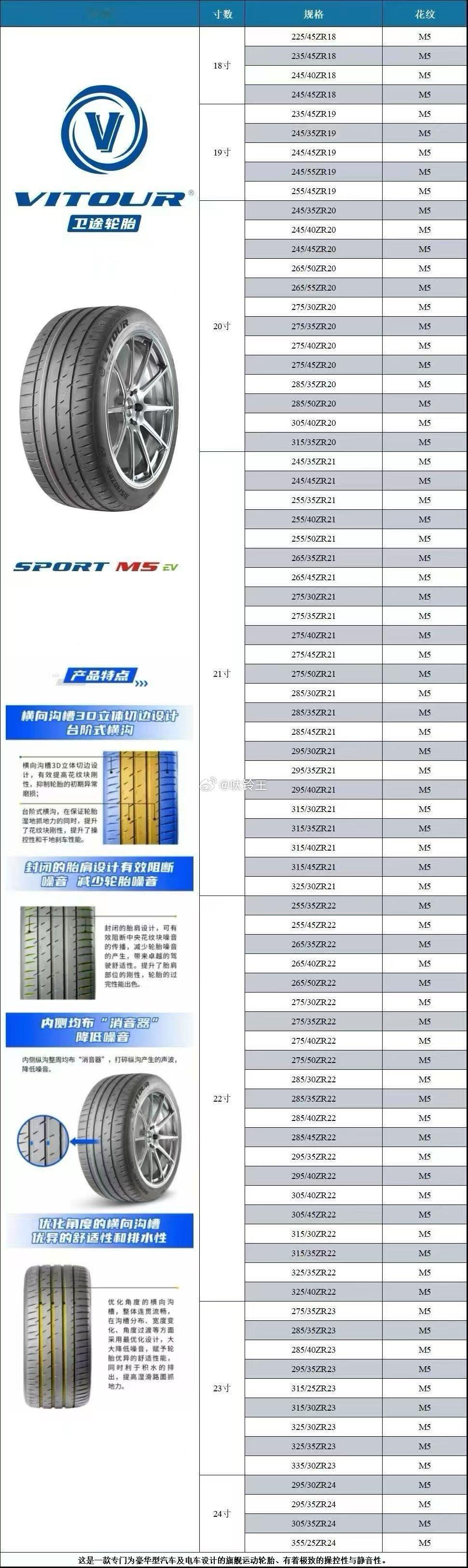 卫途 SPORT M5 天狼轮胎 ，性能卓越，品质有保障，高性价比好性能，新增规