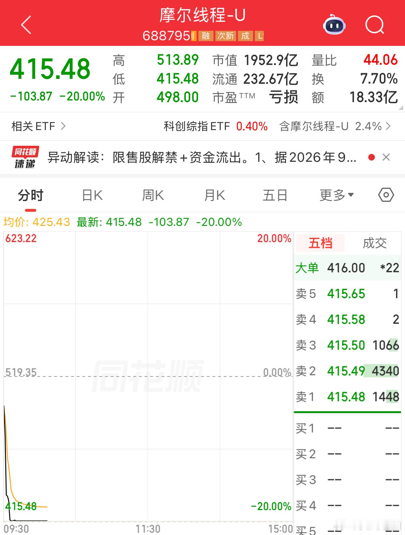 明天再看一下，今天抄的怕是过早了点 ​​​