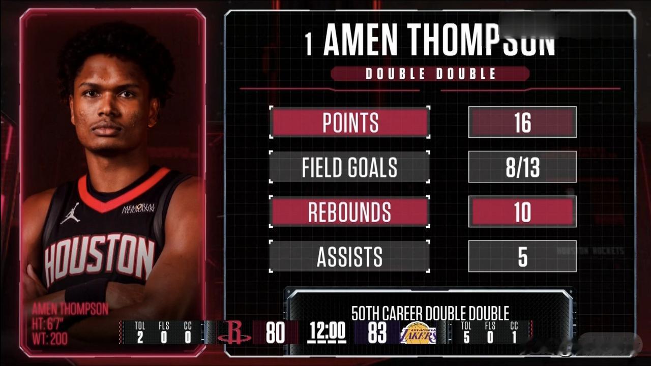 阿门·汤普森打的依旧卖力，可是塔里·伊森已经无心打球，三分基本没了，下降太快了。