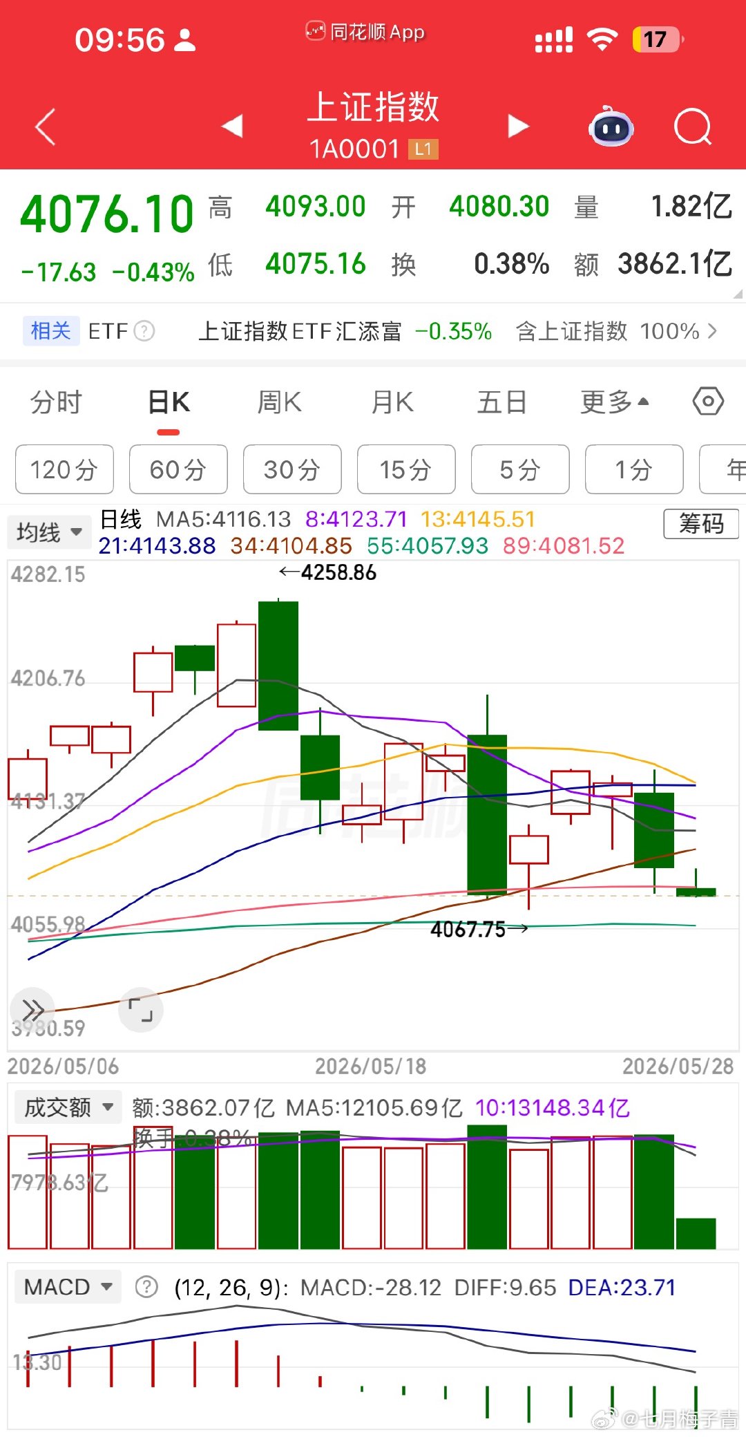 开到线下了，肯定兜不住七月梅子青