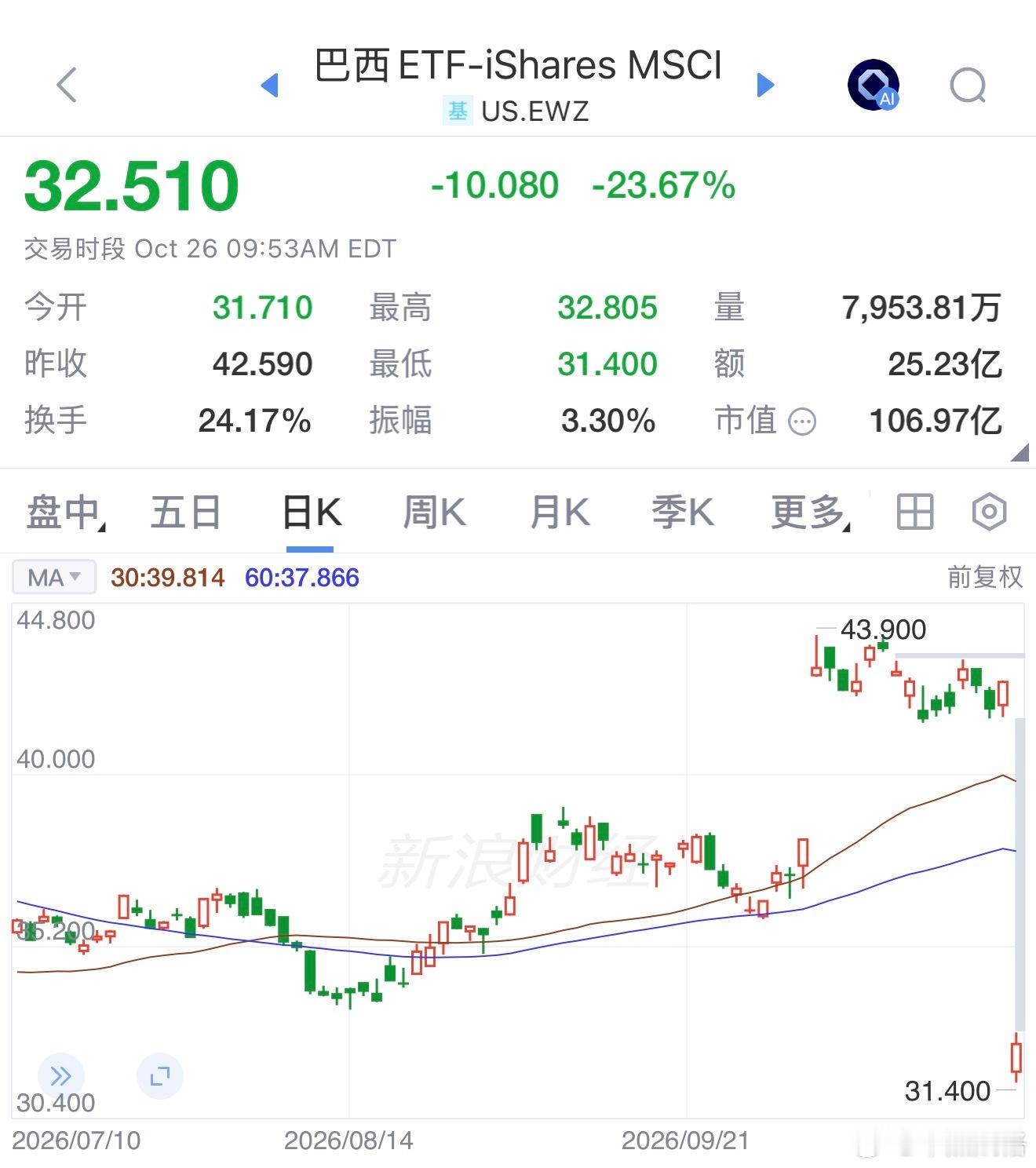 这个牛逼巴西股市a股 ​​​