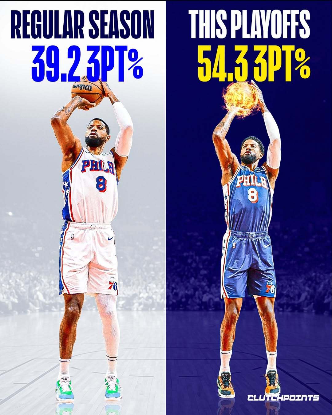 常规赛39.2%三分命中率季后赛至今54.3%三分命中率费城76人NBA季后赛P