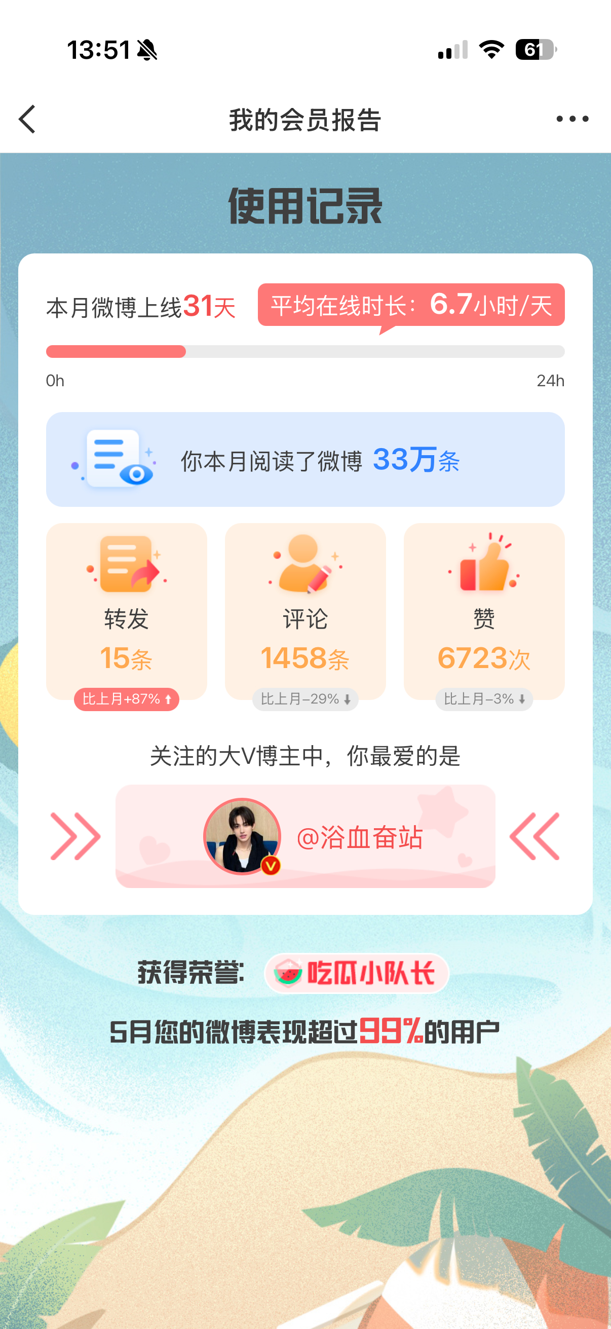 我上个月竟然浪费了这么多时间在微博上面 