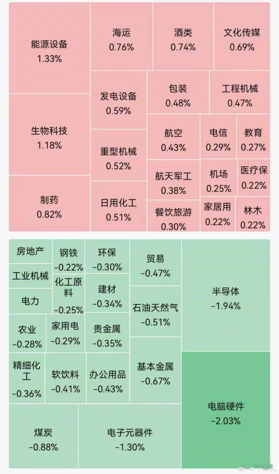 A股指数集体低开，半导体芯片跌幅居前，生物科技、制药等板块走强6月5日，四大指数