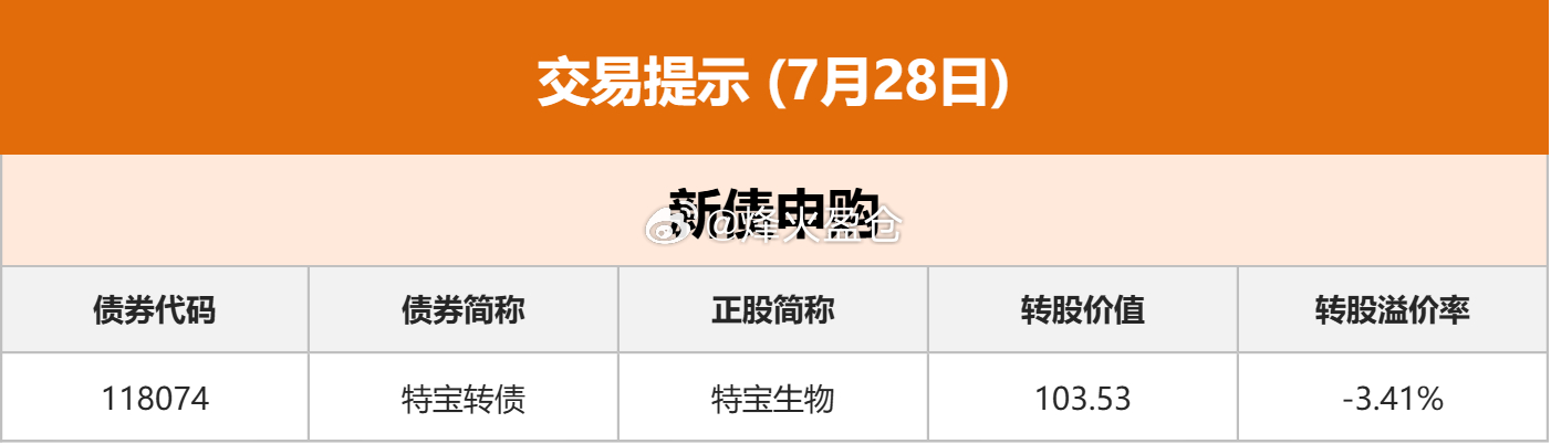 东方财富股票【东方财富财经早餐 7月28日周二】美宣称拟对中国人工智能企业开展调