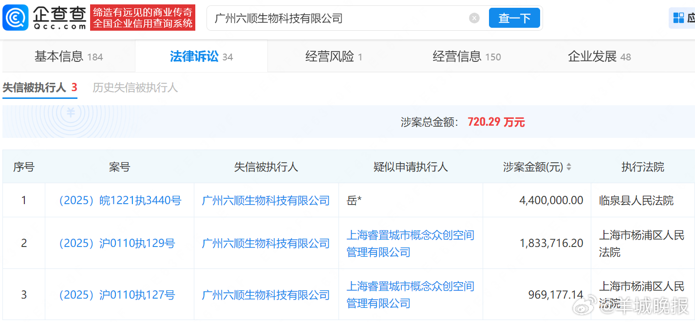 【#胡歌持股公司被执行289万#】#胡歌关联公司被起诉#企查查APP显示，近日，