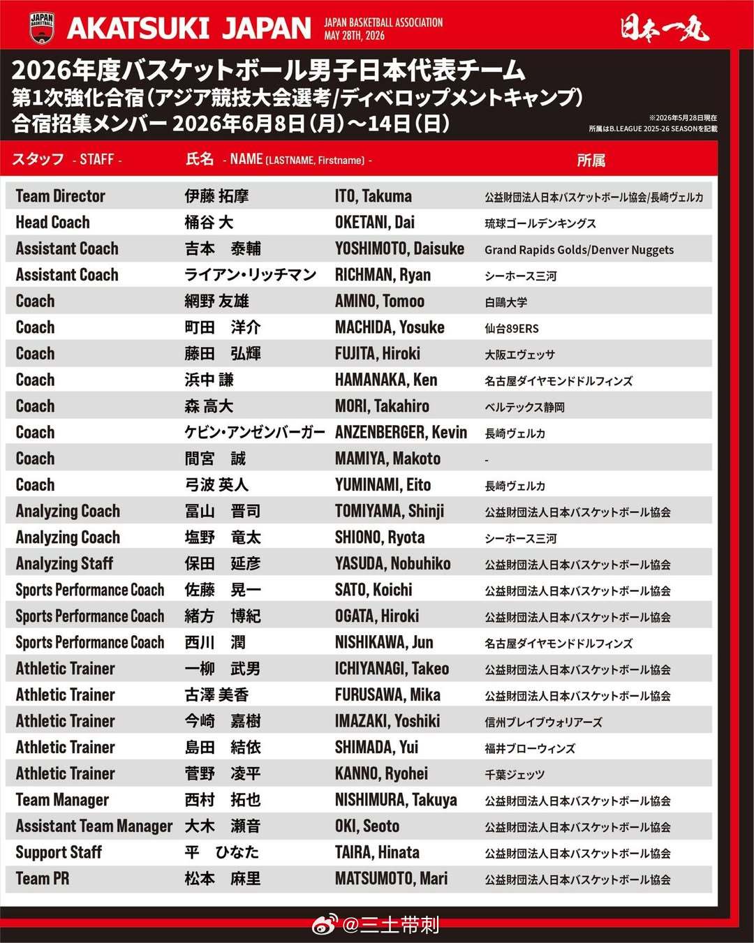 中国男篮中国男篮 日本B联赛本赛季结束后，日本男篮国家队有了最新动向，他们这貌似