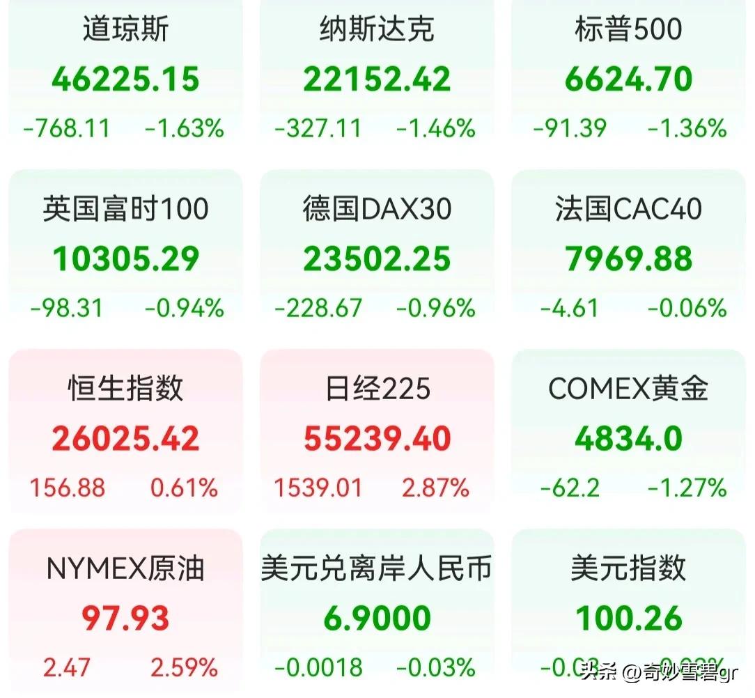 琼斯阿姨哟哟哟为什么炒股的大多数都赔钱 对炒股一无所知 股票投资避坑 先弱反个两