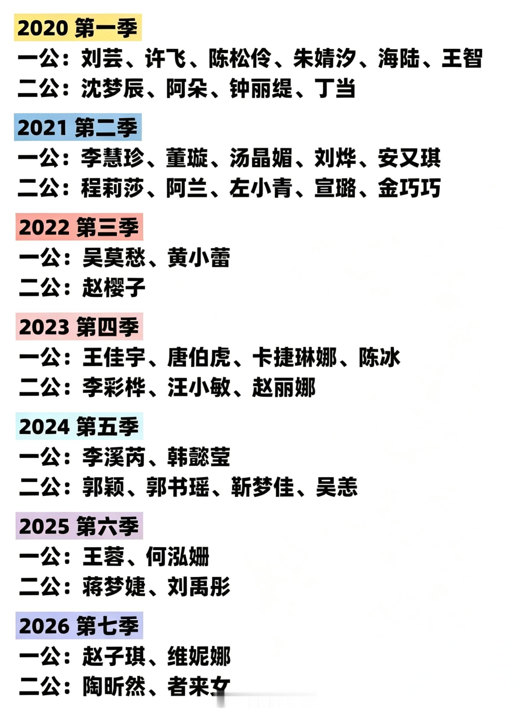 浪姐往季前两公淘汰姐姐名单前两季最多第三季最少谁是你的意难平？乘风2026