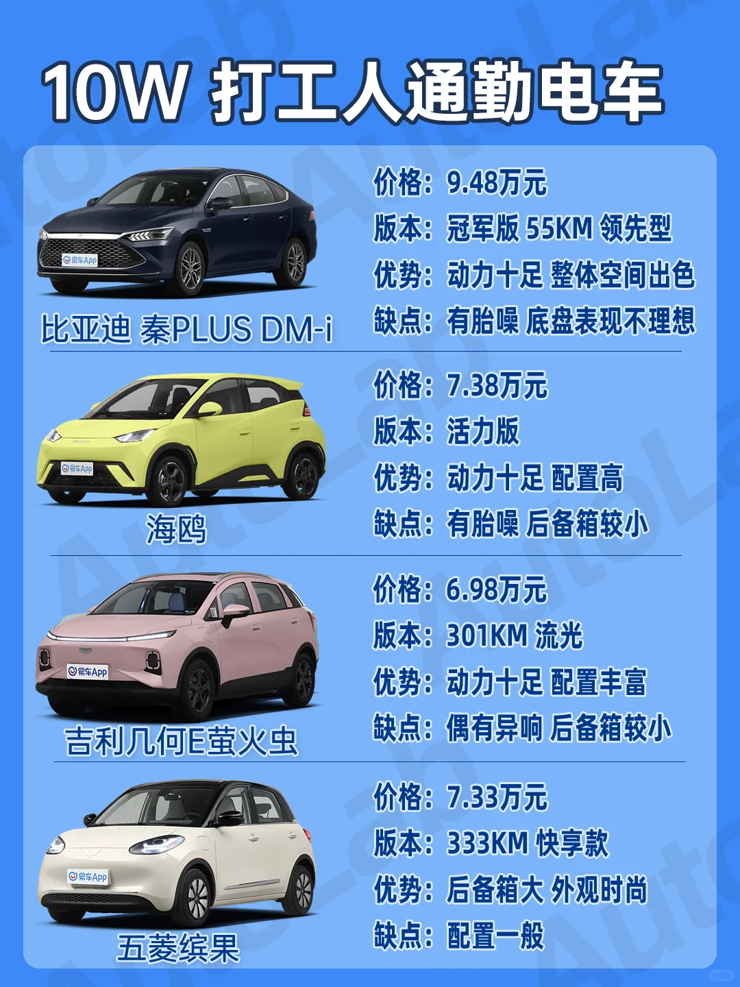 💰10w预算 | 打工人上班代步车怎么选❓