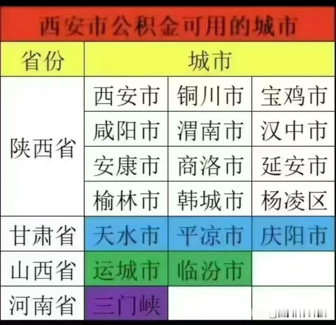 6.20日最新公积金贷款政策：
公积金互认互贷：关中平原城市
（渭南 商洛 宝鸡
