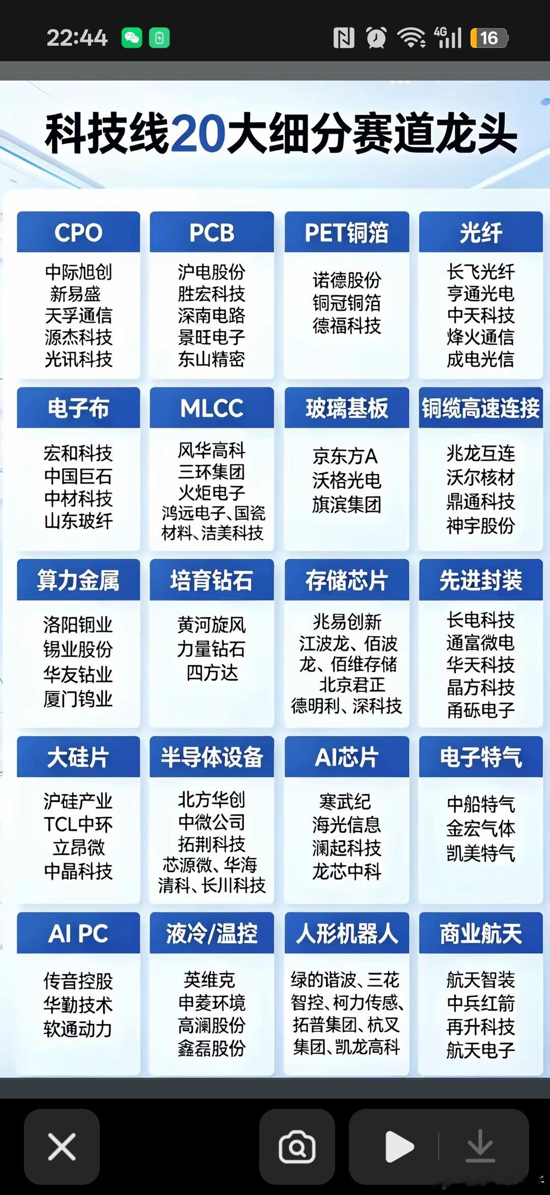 小登科技龙头 