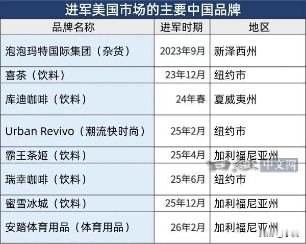 日经中文网在8月4日的报道中，指出了一个令人有些惊愕的事实：美国愈发严重的通胀问