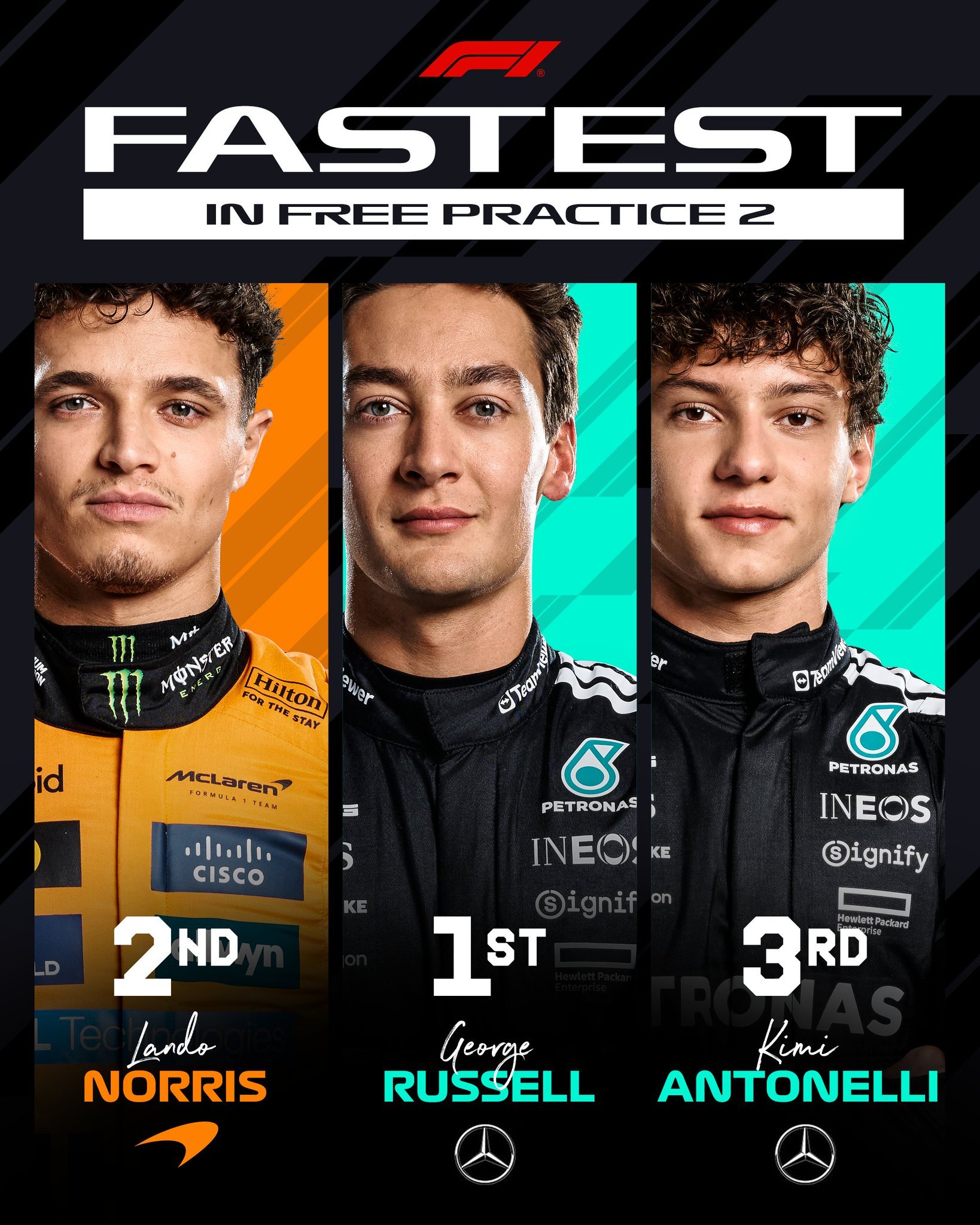 2025f1加拿大大奖赛 FP2成绩单，拉塞尔中性胎跑出1:12.123排名第一